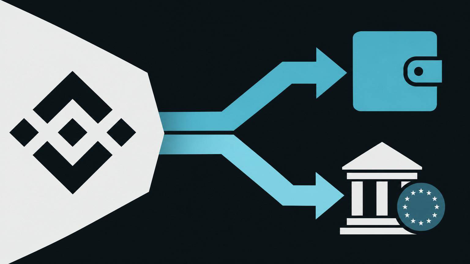 Binance says most EU withdrawals went to self-custody after MiCA