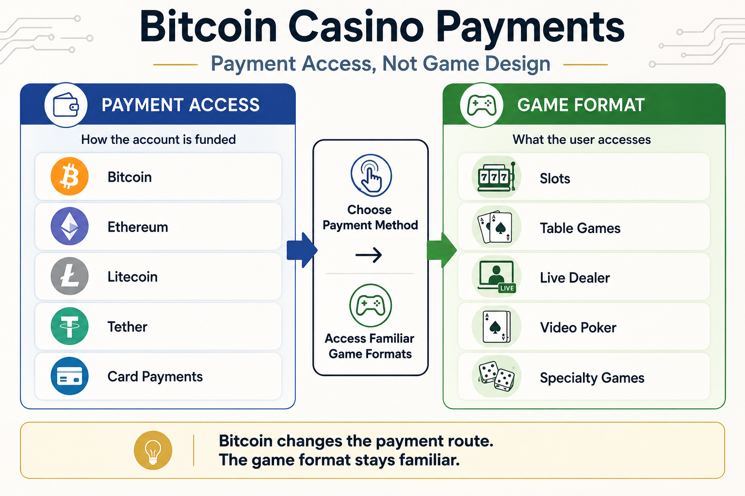 Casino payment options illustration